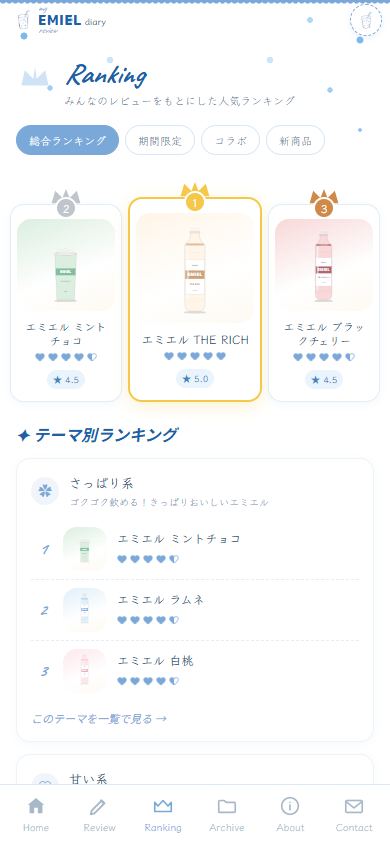モバイル ランキング